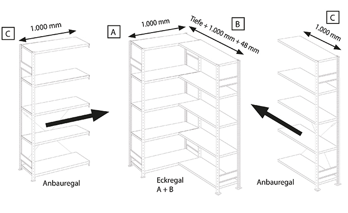 Aufbau Eckregale Stecksystem